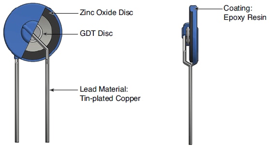 Chart - Bourns Hybrid GMOV Components
